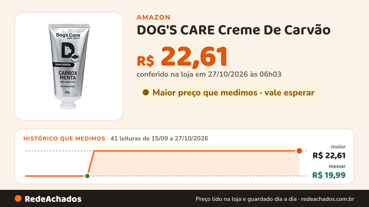 Histórico de preço de DOG'S CARE Creme De Carvão na Amazon: 40 leituras de 15/09/2026 a 25/10/2026, menor R$ 19,99, maior R$ 22,61