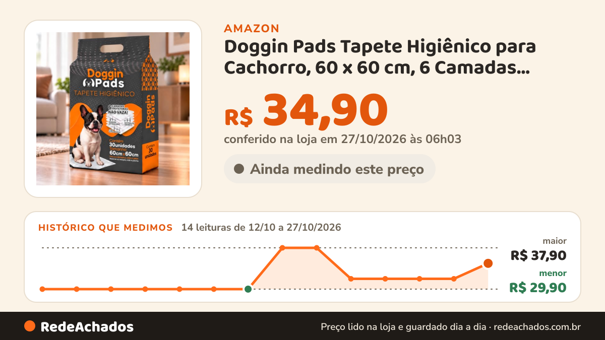 Histórico de preço de Doggin Pads Tapete Higiênico para Cachorro, 60 x 60 cm, 6 Camadas Protetoras, Controle de… na Amazon: 14 leituras de 12/10/2026 a 27/10/2026, menor R$ 29,90, maior R$ 37,90; R$ 34,90 conferido em 27/10/2026 às 06h03