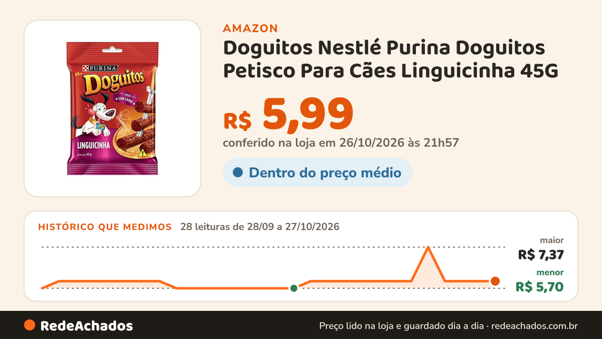 Histórico de preço de Doguitos Nestlé Purina Doguitos Petisco Para Cães Linguicinha 45G na Amazon: 28 leituras de 28/09/2026 a 27/10/2026, menor R$ 5,70, maior R$ 7,37; R$ 5,99 conferido em 26/10/2026 às 21h57