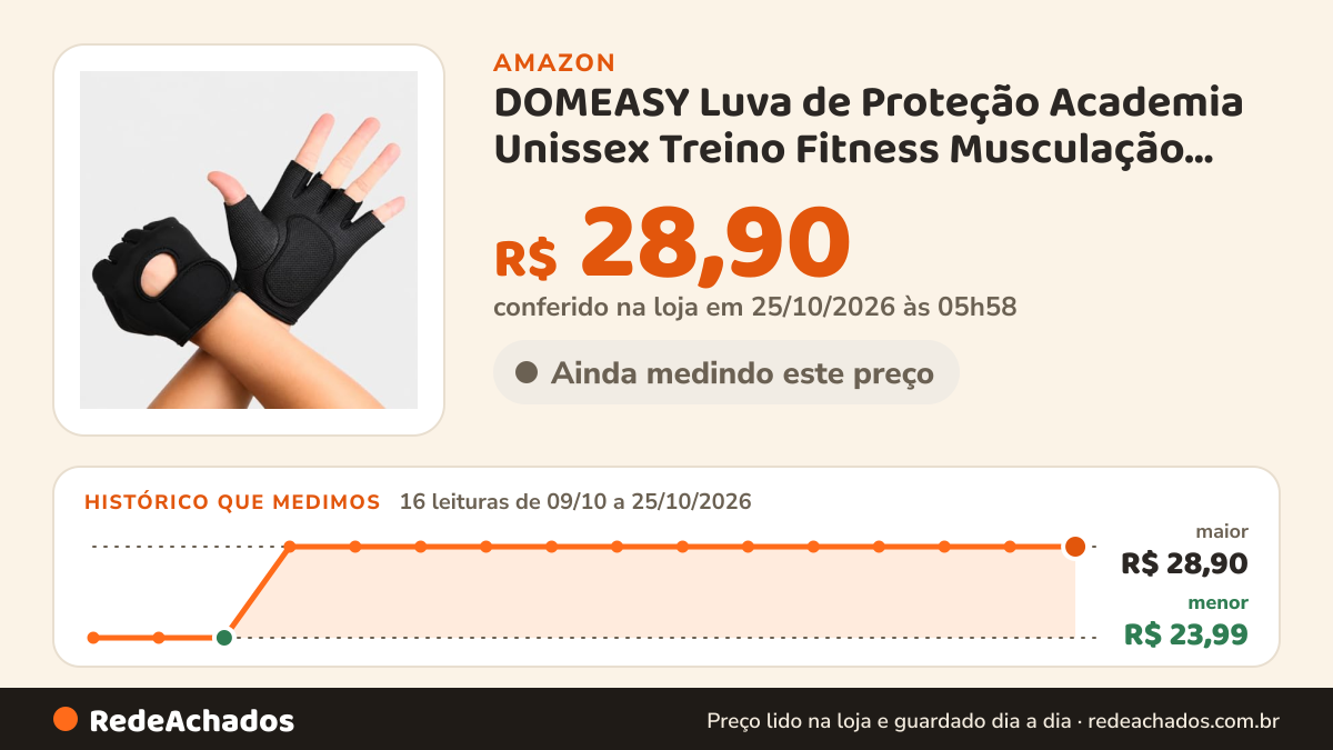 Histórico de preço de DOMEASY Luva de Proteção Academia Unissex Treino Fitness Musculação Bike Treino Cross… na Amazon: 16 leituras de 09/10/2026 a 25/10/2026, menor R$ 23,99, maior R$ 28,90; R$ 28,90 conferido em 25/10/2026 às 05h58