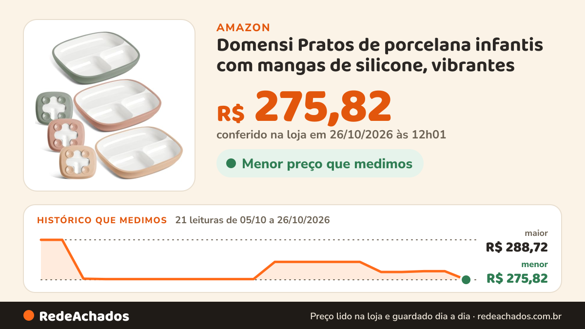 Histórico de preço de Domensi Pratos de porcelana infantis com mangas de silicone, vibrantes na Amazon: 21 leituras de 05/10/2026 a 26/10/2026, menor R$ 275,82, maior R$ 288,72; R$ 275,82 conferido em 26/10/2026 às 12h01