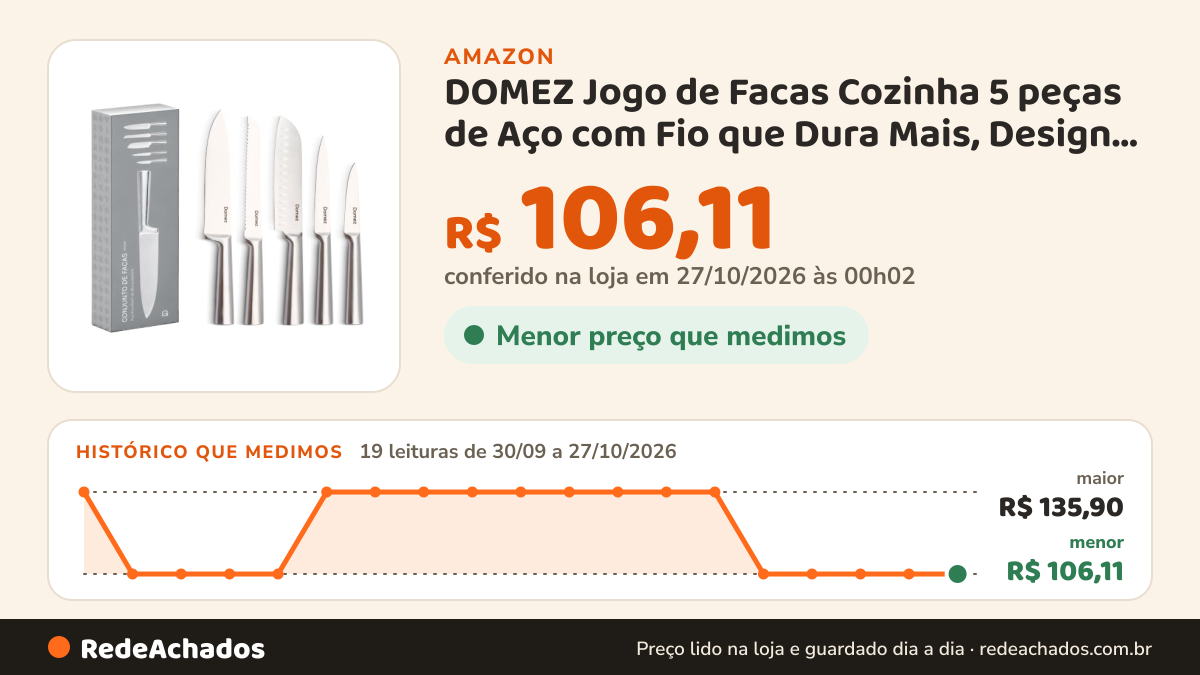Histórico de preço de DOMEZ Jogo de Facas Cozinha 5 peças de Aço com Fio que Dura Mais, Design Ergonômico… na Amazon: 19 leituras de 30/09/2026 a 27/10/2026, menor R$ 106,11, maior R$ 135,90; R$ 106,11 conferido em 27/10/2026 às 00h02