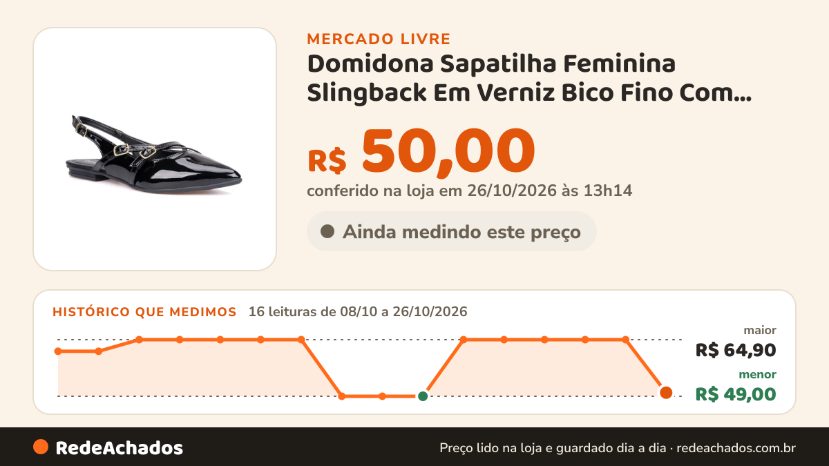 Histórico de preço de Domidona Sapatilha Feminina Slingback Em Verniz Bico Fino Com Fivelas no Mercado Livre: 16 leituras de 08/10/2026 a 26/10/2026, menor R$ 49,00, maior R$ 64,90; R$ 50,00 conferido em 26/10/2026 às 13h14