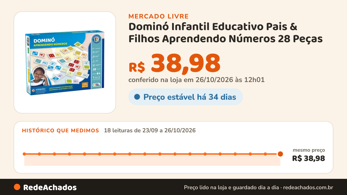 Histórico de preço de Dominó Infantil Educativo Pais & Filhos Aprendendo Números 28 Peças no Mercado Livre: 18 leituras de 23/09/2026 a 26/10/2026, mesmo preço, R$ 38,98, em todas; R$ 38,98 conferido em 26/10/2026 às 12h01