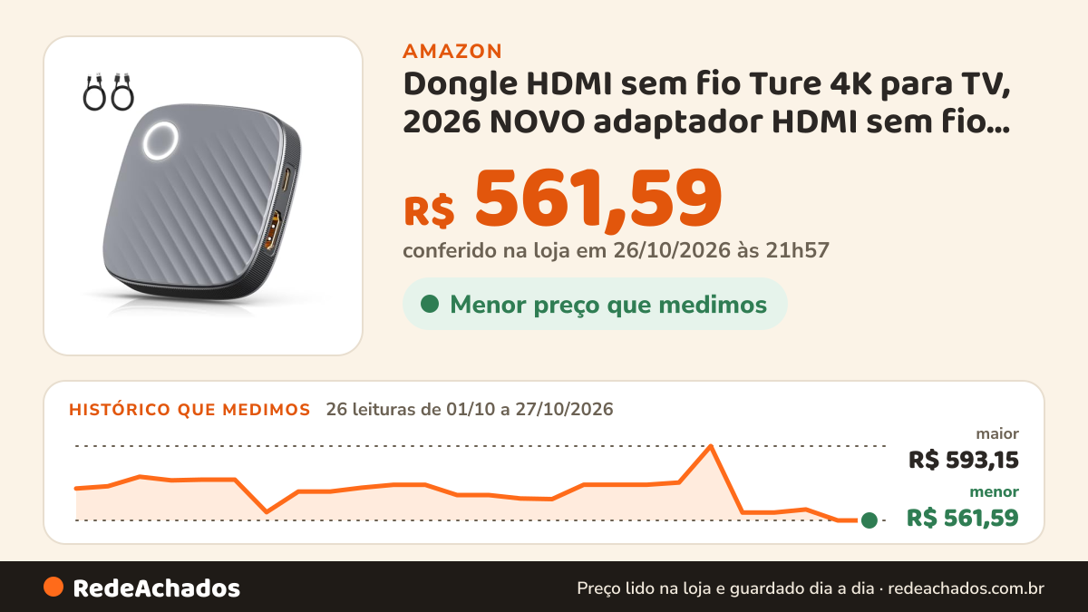 Histórico de preço de Dongle HDMI sem fio Ture 4K para TV, 2026 NOVO adaptador HDMI sem fio, adaptador Miracast… na Amazon: 26 leituras de 01/10/2026 a 27/10/2026, menor R$ 561,59, maior R$ 593,15; R$ 561,59 conferido em 26/10/2026 às 21h57