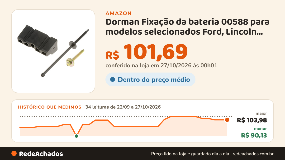 Histórico de preço de Dorman Fixação da bateria 00588 para modelos selecionados Ford, Lincoln, Mercury na Amazon: 34 leituras de 22/09/2026 a 27/10/2026, menor R$ 90,13, maior R$ 103,98; R$ 101,69 conferido em 27/10/2026 às 00h01