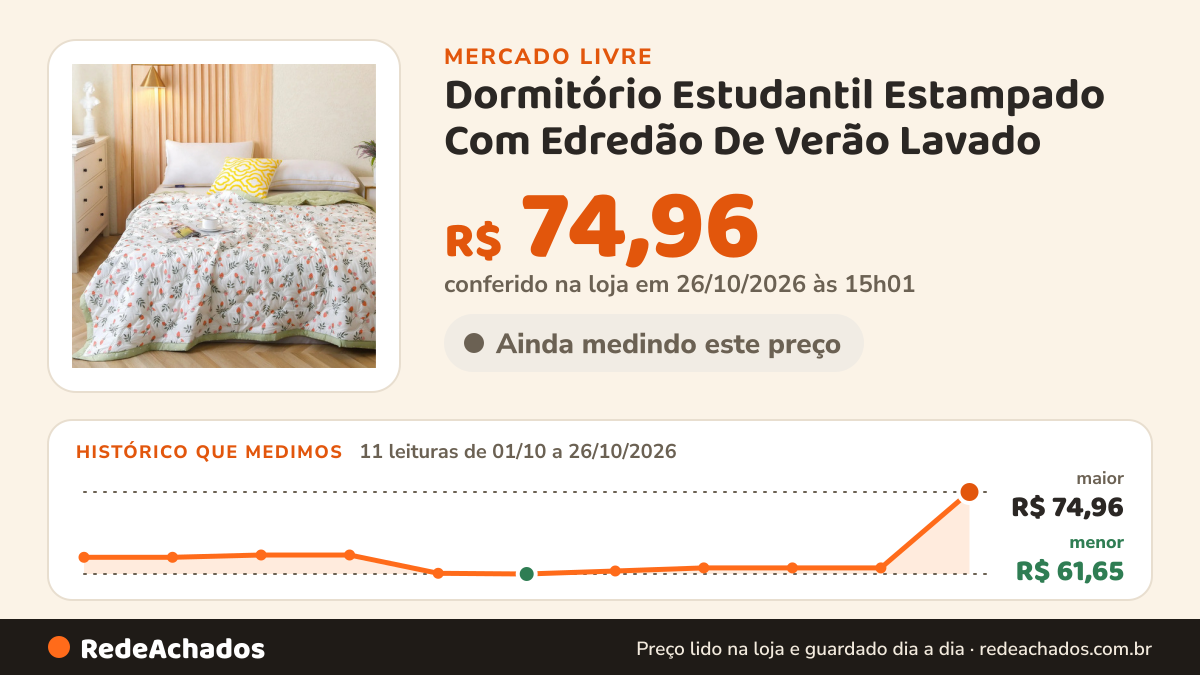 Histórico de preço de Dormitório Estudantil Estampado Com Edredão De Verão Lavado no Mercado Livre: 11 leituras de 01/10/2026 a 26/10/2026, menor R$ 61,65, maior R$ 74,96; R$ 74,96 conferido em 26/10/2026 às 15h01