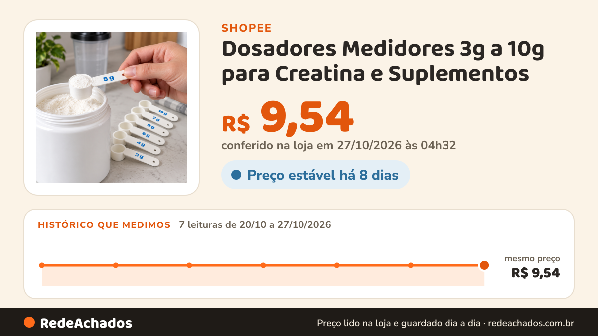 Histórico de preço de Dosadores Medidores 3g a 10g para Creatina e Suplementos – Colher Medidora na Shopee: 7 leituras de 20/10/2026 a 27/10/2026, mesmo preço, R$ 9,54, em todas; R$ 9,54 conferido em 27/10/2026 às 04h32