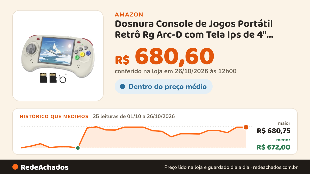 Histórico de preço de Dosnura Console de Jogos Portátil Retrô Rg Arc-D com Tela Ips de 4", Sistema Linux e… na Amazon: 25 leituras de 01/10/2026 a 26/10/2026, menor R$ 672,00, maior R$ 680,75; R$ 680,60 conferido em 26/10/2026 às 12h00