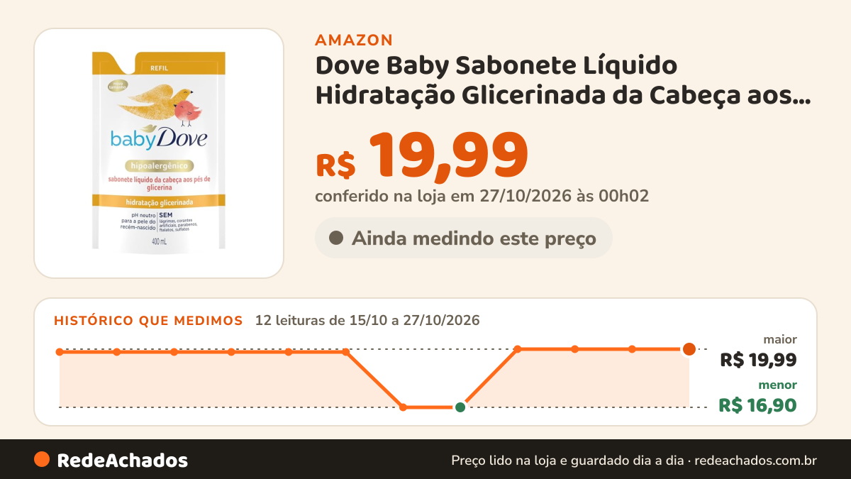 Histórico de preço de Dove Baby Sabonete Líquido Hidratação Glicerinada da Cabeça aos Pés 400ml Refil na Amazon: 12 leituras de 15/10/2026 a 27/10/2026, menor R$ 16,90, maior R$ 19,99; R$ 19,99 conferido em 27/10/2026 às 00h02