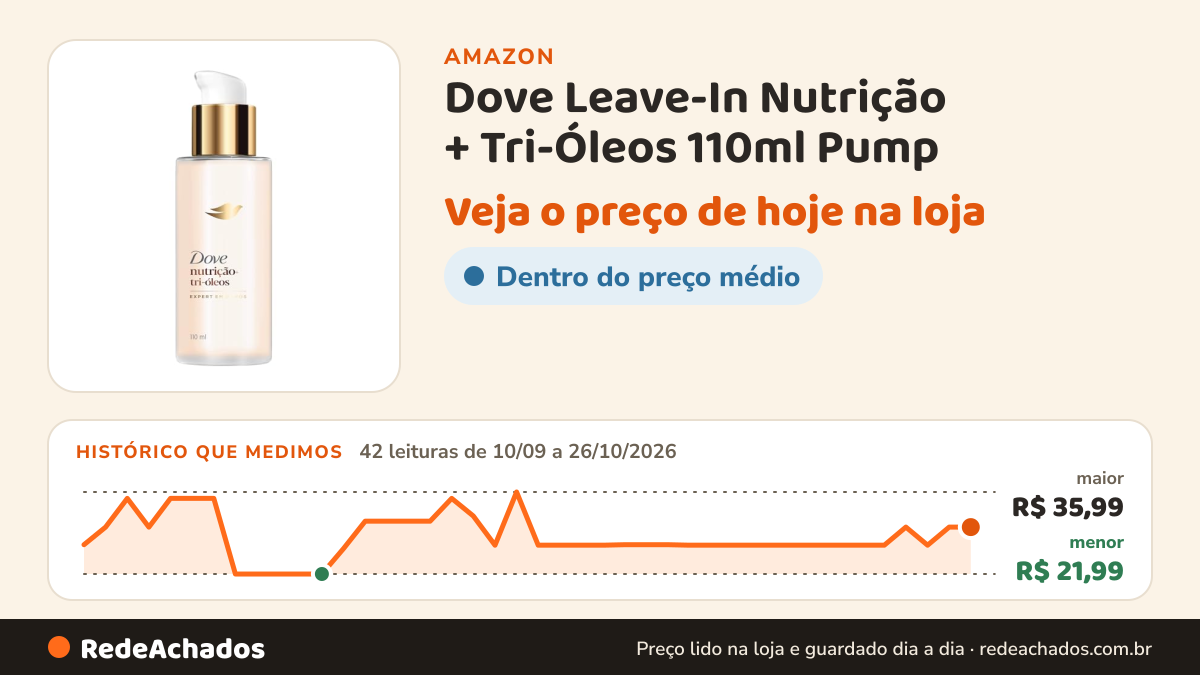 Histórico de preço de Dove Leave-In Nutrição + Tri-Óleos 110ml Pump na Amazon: 42 leituras de 10/09/2026 a 26/10/2026, menor R$ 21,99, maior R$ 35,99