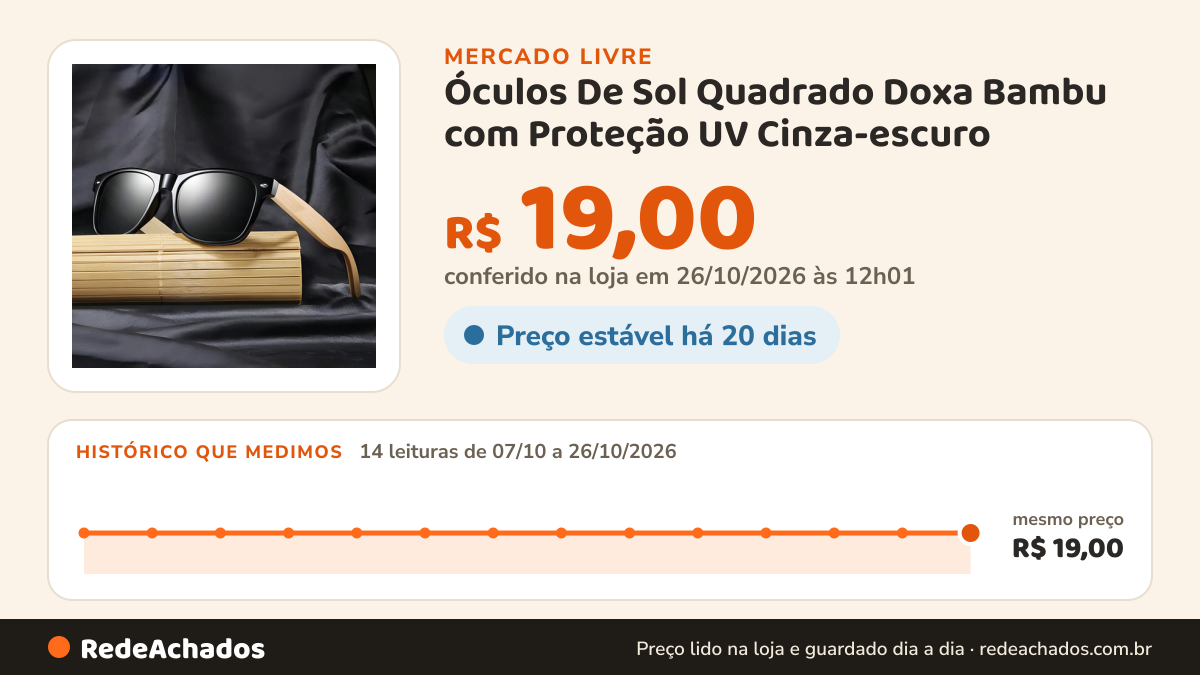 Histórico de preço de Óculos De Sol Quadrado Doxa Bambu com Proteção UV Cinza-escuro no Mercado Livre: 14 leituras de 07/10/2026 a 26/10/2026, mesmo preço, R$ 19,00, em todas; R$ 19,00 conferido em 26/10/2026 às 12h01
