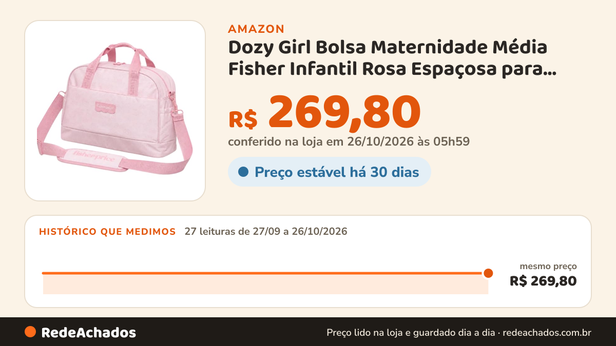 Histórico de preço de Dozy Girl Bolsa Maternidade Média Fisher Infantil Rosa Espaçosa para Passeio de Bebê na Amazon: 27 leituras de 27/09/2026 a 26/10/2026, mesmo preço, R$ 269,80, em todas; R$ 269,80 conferido em 26/10/2026 às 05h59