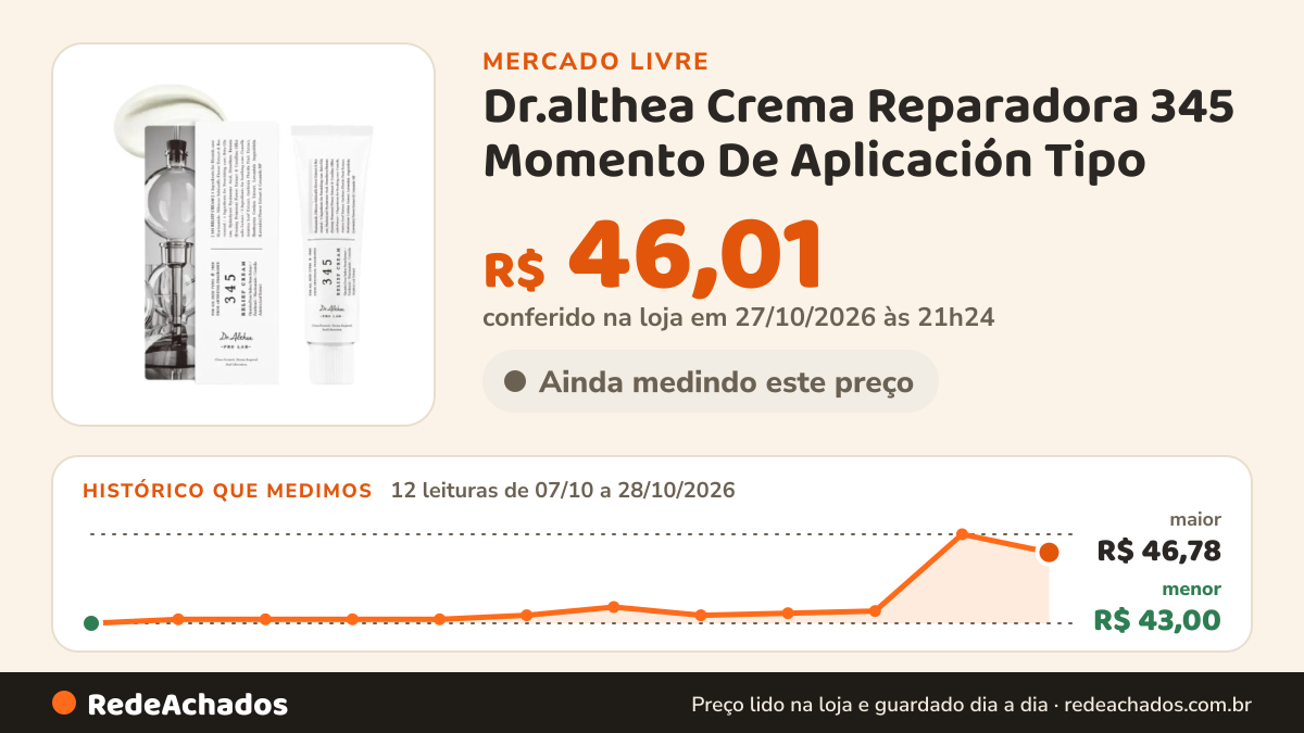 Histórico de preço de Dr.althea Crema Reparadora 345 Momento De Aplicación Tipo no Mercado Livre: 11 leituras de 07/10/2026 a 27/10/2026, menor R$ 43,00, maior R$ 46,78; R$ 46,78 conferido em 27/10/2026 às 04h54