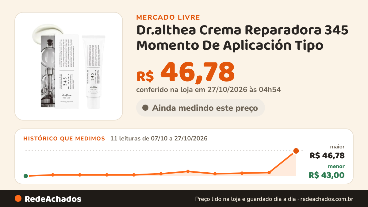 Histórico de preço de Dr.althea Crema Reparadora 345 Momento De Aplicación Tipo no Mercado Livre: 11 leituras de 07/10/2026 a 27/10/2026, menor R$ 43,00, maior R$ 46,78; R$ 46,78 conferido em 27/10/2026 às 04h54