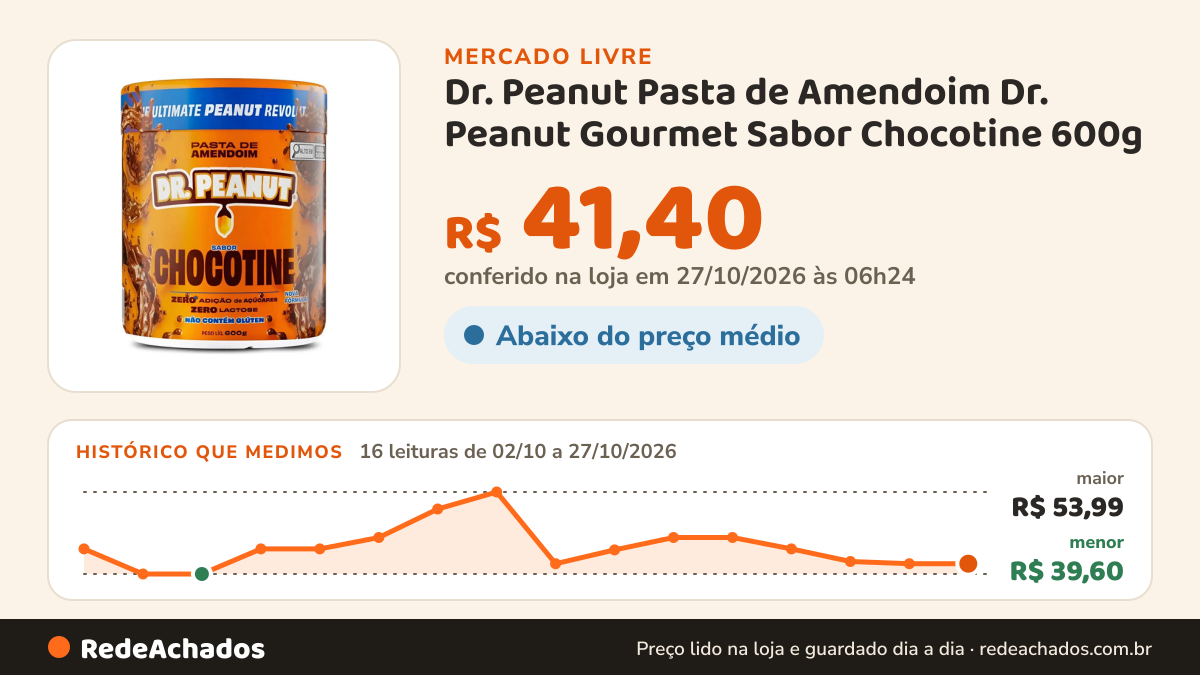 Histórico de preço de Dr. Peanut Pasta de Amendoim Dr. Peanut Gourmet Sabor Chocotine 600g no Mercado Livre: 14 leituras de 02/10/2026 a 25/10/2026, menor R$ 39,60, maior R$ 53,99; R$ 41,80 conferido em 25/10/2026 às 19h30