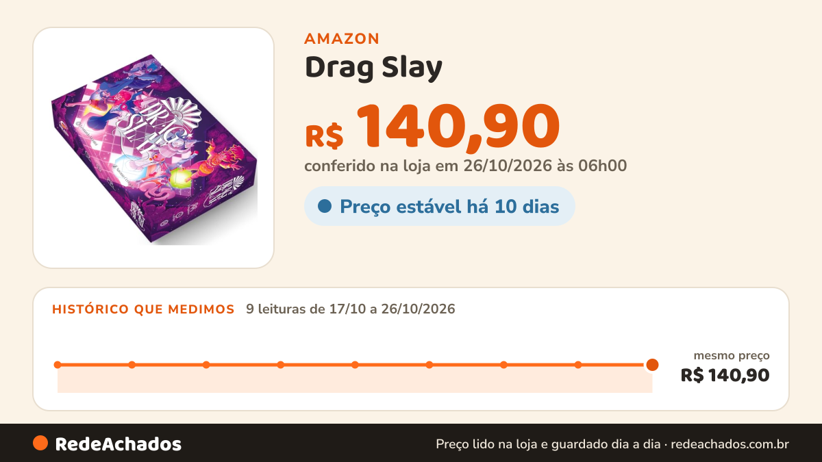 Histórico de preço de Drag Slay - Jogo de Tabuleiro, 2 a 6 jogadores, 14 anos na Amazon: 9 leituras de 17/10/2026 a 26/10/2026, mesmo preço, R$ 140,90, em todas; R$ 140,90 conferido em 26/10/2026 às 06h00