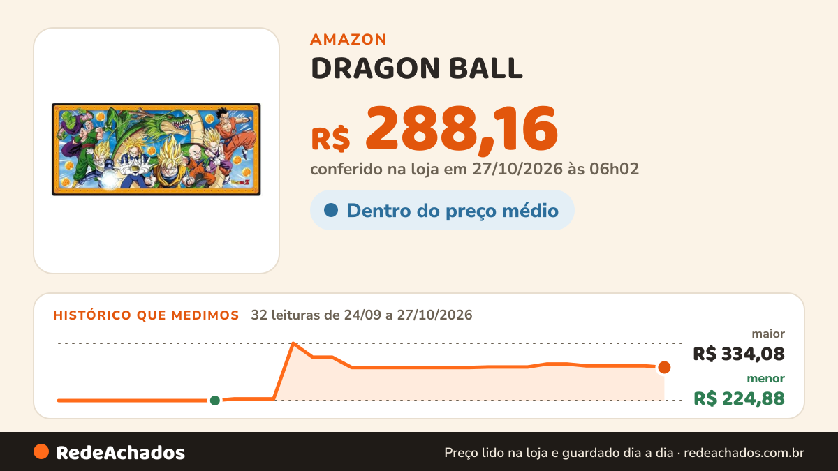 Histórico de preço de DRAGON BALL - Mousepad XXL - Group na Amazon: 32 leituras de 24/09/2026 a 27/10/2026, menor R$ 224,88, maior R$ 334,08; R$ 288,16 conferido em 27/10/2026 às 06h02