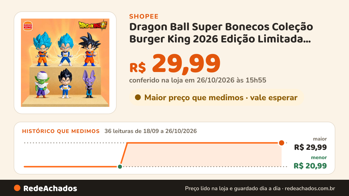 Histórico de preço de Dragon Ball Super Bonecos Coleção Burger King 2026 Edição Limitada LACRADOS (Selecione o… na Shopee: 36 leituras de 18/09/2026 a 26/10/2026, menor R$ 20,99, maior R$ 29,99; R$ 29,99 conferido em 26/10/2026 às 15h55