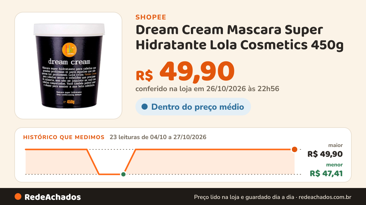 Histórico de preço de Dream Cream Mascara Super Hidratante Lola Cosmetics 450g na Shopee: 23 leituras de 04/10/2026 a 27/10/2026, menor R$ 47,41, maior R$ 49,90; R$ 49,90 conferido em 26/10/2026 às 22h56