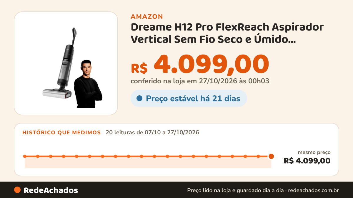 Histórico de preço de Dreame H12 Pro FlexReach Aspirador Vertical Sem Fio Seco e Úmido, Reclinável a 180°… na Amazon: 20 leituras de 07/10/2026 a 27/10/2026, mesmo preço, R$ 4.099,00, em todas; R$ 4.099,00 conferido em 27/10/2026 às 00h03