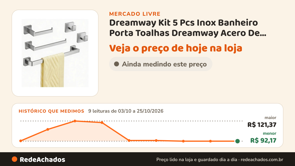 Histórico de preço de Dreamway Kit 5 Pcs Inox Banheiro Porta Toalhas Dreamway Acero De Fosc no Mercado Livre: 9 leituras de 03/10/2026 a 25/10/2026, menor R$ 92,17, maior R$ 121,37
