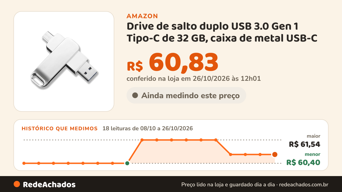 Histórico de preço de Drive de salto duplo USB 3.0 Gen 1 Tipo-C de 32 GB, caixa de metal USB-C flash design… na Amazon: 17 leituras de 08/10/2026 a 25/10/2026, menor R$ 60,40, maior R$ 61,54; R$ 60,83 conferido em 25/10/2026 às 05h58