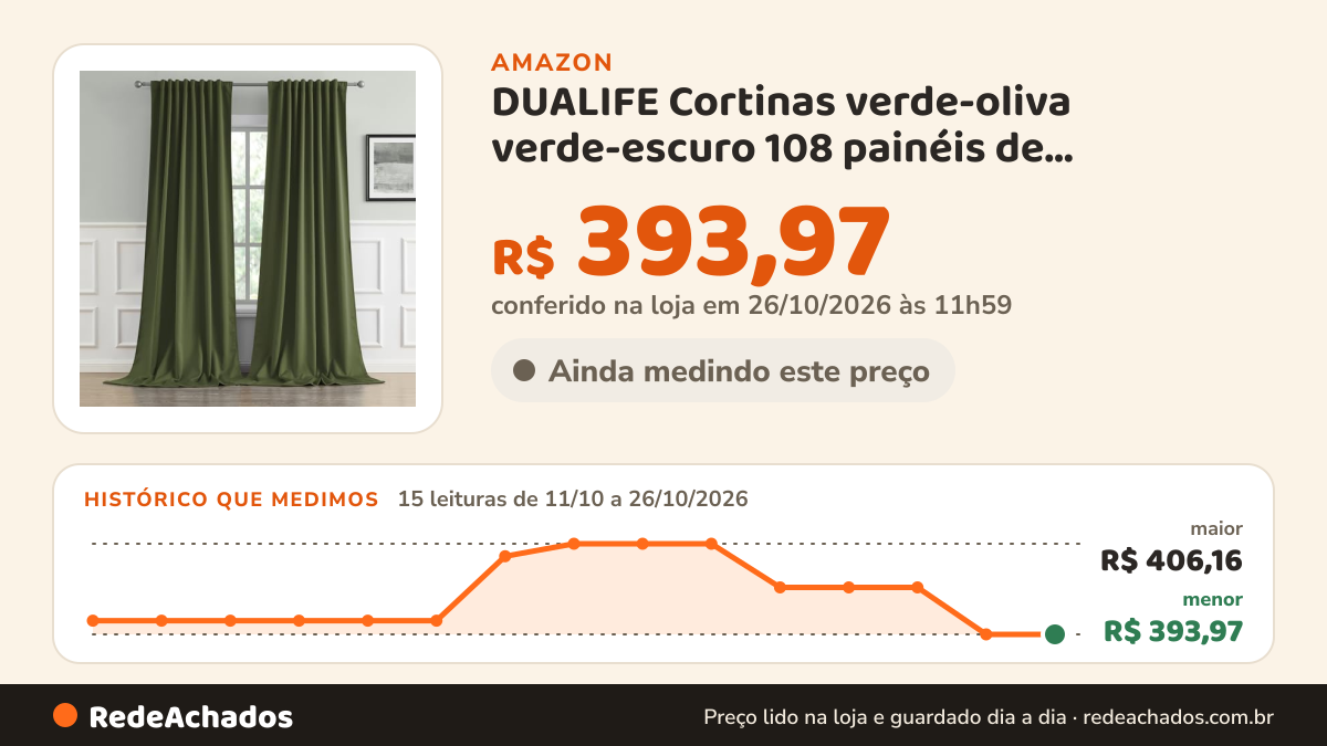 Histórico de preço de DUALIFE Cortinas verde-oliva verde-escuro 108 painéis de comprimento, 2 painéis, cortinas… na Amazon: 15 leituras de 11/10/2026 a 26/10/2026, menor R$ 393,97, maior R$ 406,16; R$ 393,97 conferido em 26/10/2026 às 11h59