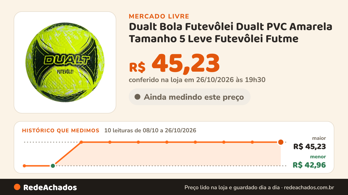 Histórico de preço de Dualt Bola Futevôlei Dualt PVC Amarela Tamanho 5 Leve Futevôlei Futme no Mercado Livre: 10 leituras de 08/10/2026 a 26/10/2026, menor R$ 42,96, maior R$ 45,23; R$ 45,23 conferido em 26/10/2026 às 19h30