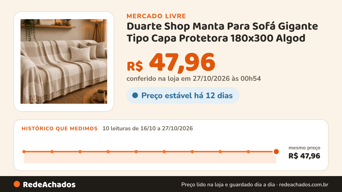 Histórico de preço de Duarte Shop Manta Para Sofá Gigante Tipo Capa Protetora 180x300 Algod no Mercado Livre: 10 leituras de 16/10/2026 a 27/10/2026, mesmo preço, R$ 47,96, em todas; R$ 47,96 conferido em 27/10/2026 às 00h54