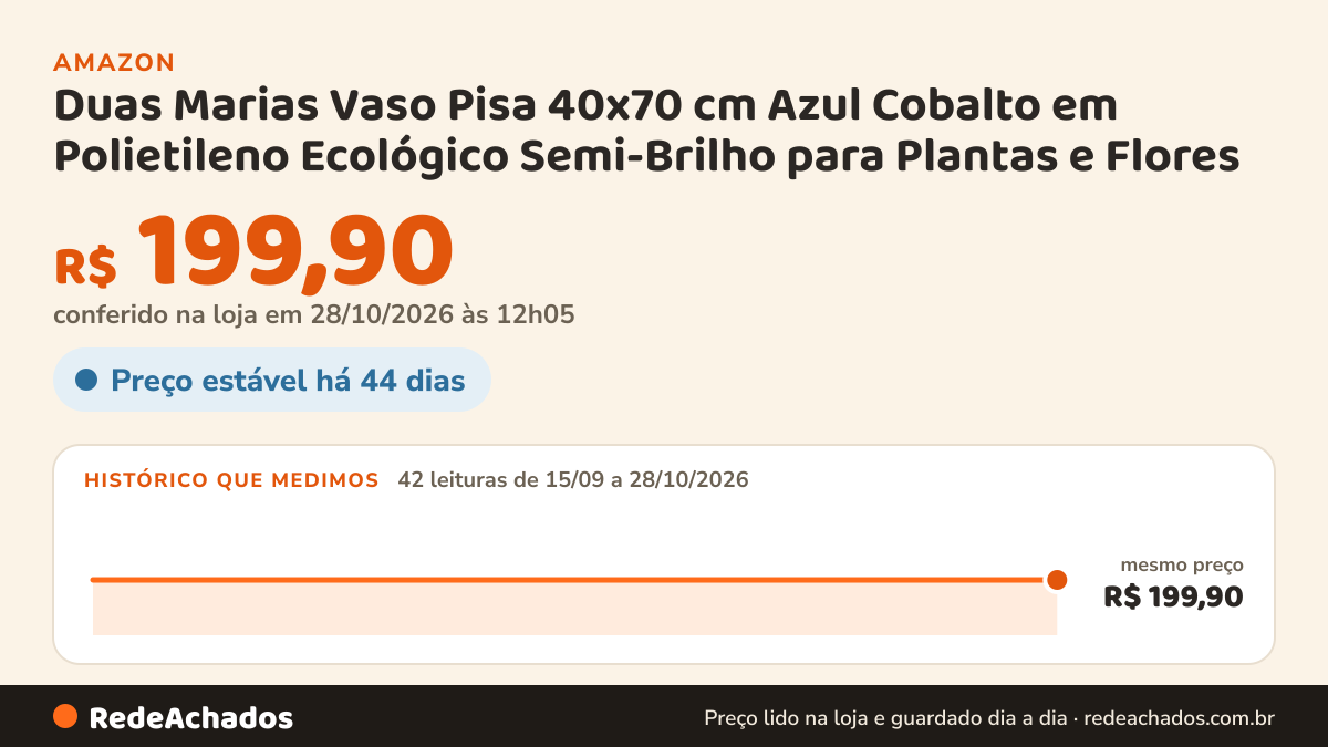 Histórico de preço de Duas Marias Vaso Pisa 40x70 cm Azul Cobalto em Polietileno Ecológico Semi-Brilho para… na Amazon: 41 leituras de 15/09/2026 a 27/10/2026, mesmo preço, R$ 199,90, em todas; R$ 199,90 conferido em 27/10/2026 às 06h03