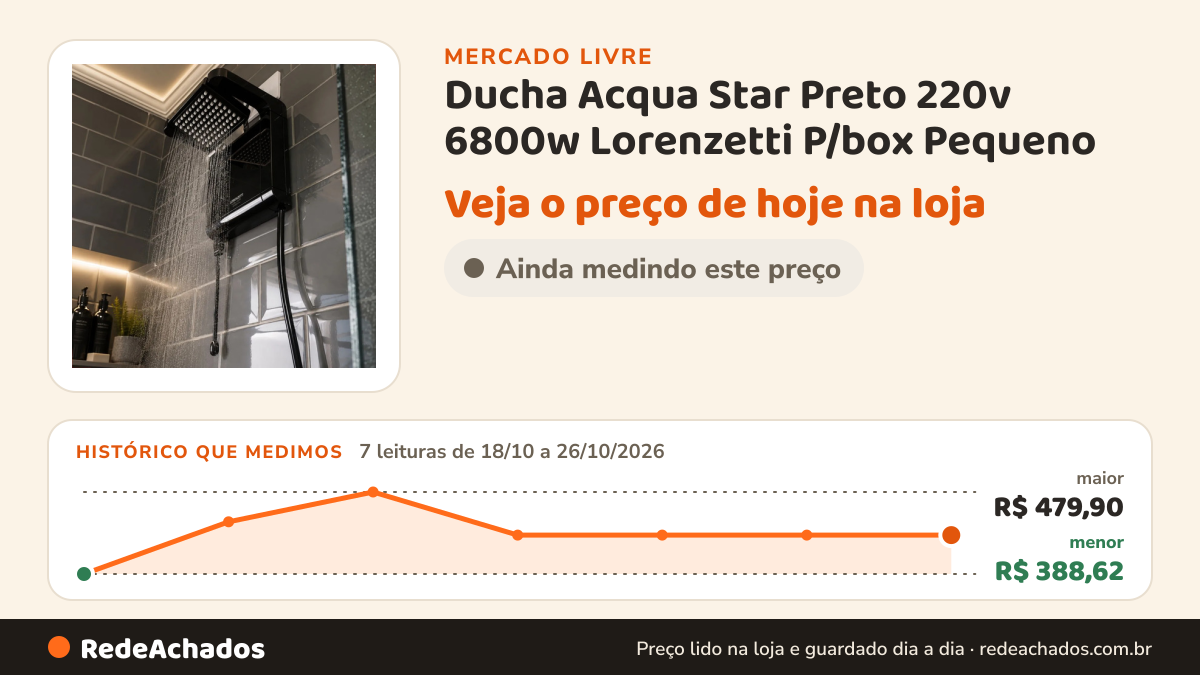 Histórico de preço de Ducha Acqua Star Preto 220v 6800w Lorenzetti P/box Pequeno no Mercado Livre: 7 leituras de 18/10/2026 a 26/10/2026, menor R$ 388,62, maior R$ 479,90