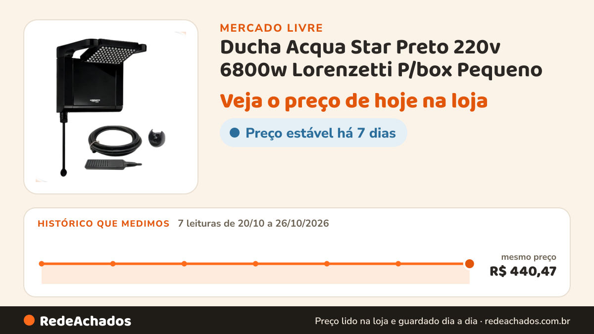 Histórico de preço de Ducha Acqua Star Preto 220v 6800w Lorenzetti P/box Pequeno no Mercado Livre: 7 leituras de 20/10/2026 a 26/10/2026, mesmo preço, R$ 440,47, em todas