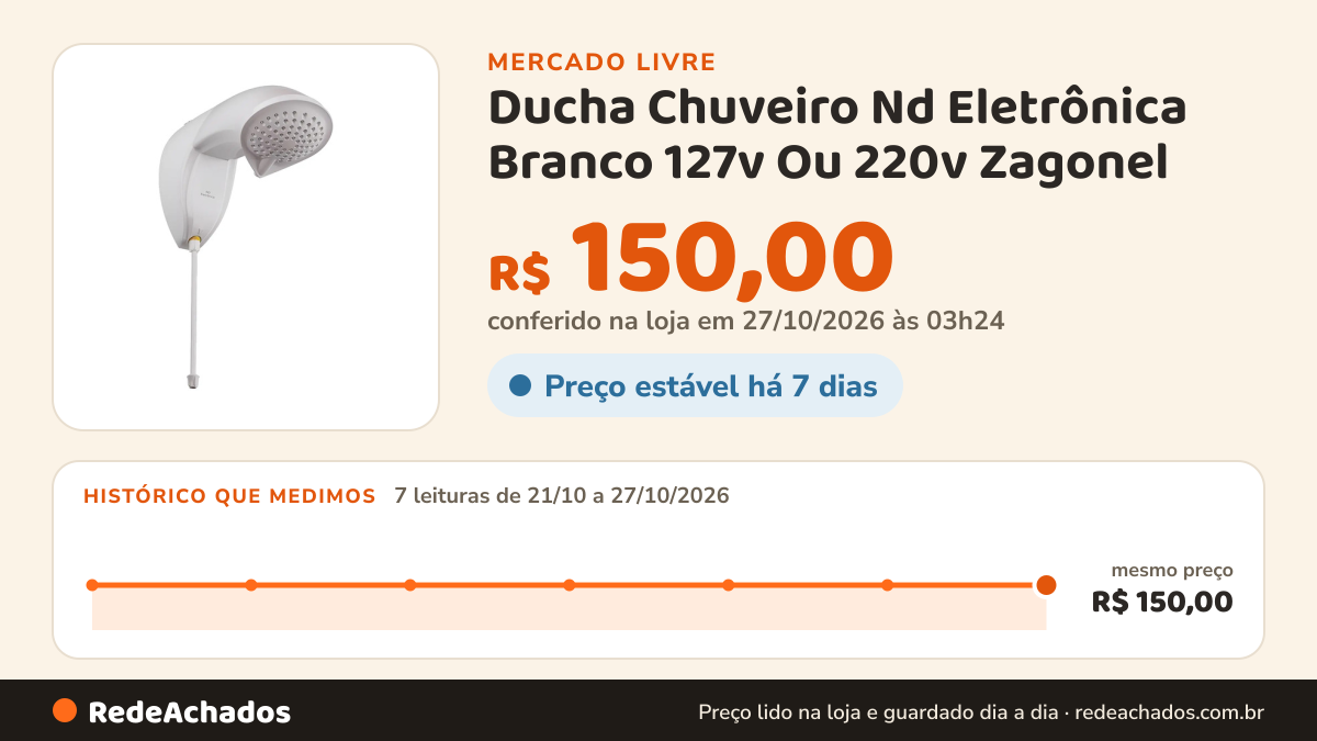 Histórico de preço de Ducha Chuveiro Nd Eletrônica Branco 127v Ou 220v Zagonel no Mercado Livre: 7 leituras de 21/10/2026 a 27/10/2026, mesmo preço, R$ 150,00, em todas; R$ 150,00 conferido em 27/10/2026 às 03h24
