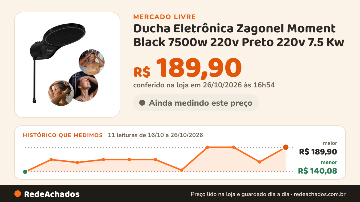 Histórico de preço de Ducha Eletrônica Zagonel Moment Black 7500w 220v Preto 220v 7.5 Kw no Mercado Livre: 11 leituras de 16/10/2026 a 26/10/2026, menor R$ 140,08, maior R$ 189,90; R$ 189,90 conferido em 26/10/2026 às 16h54