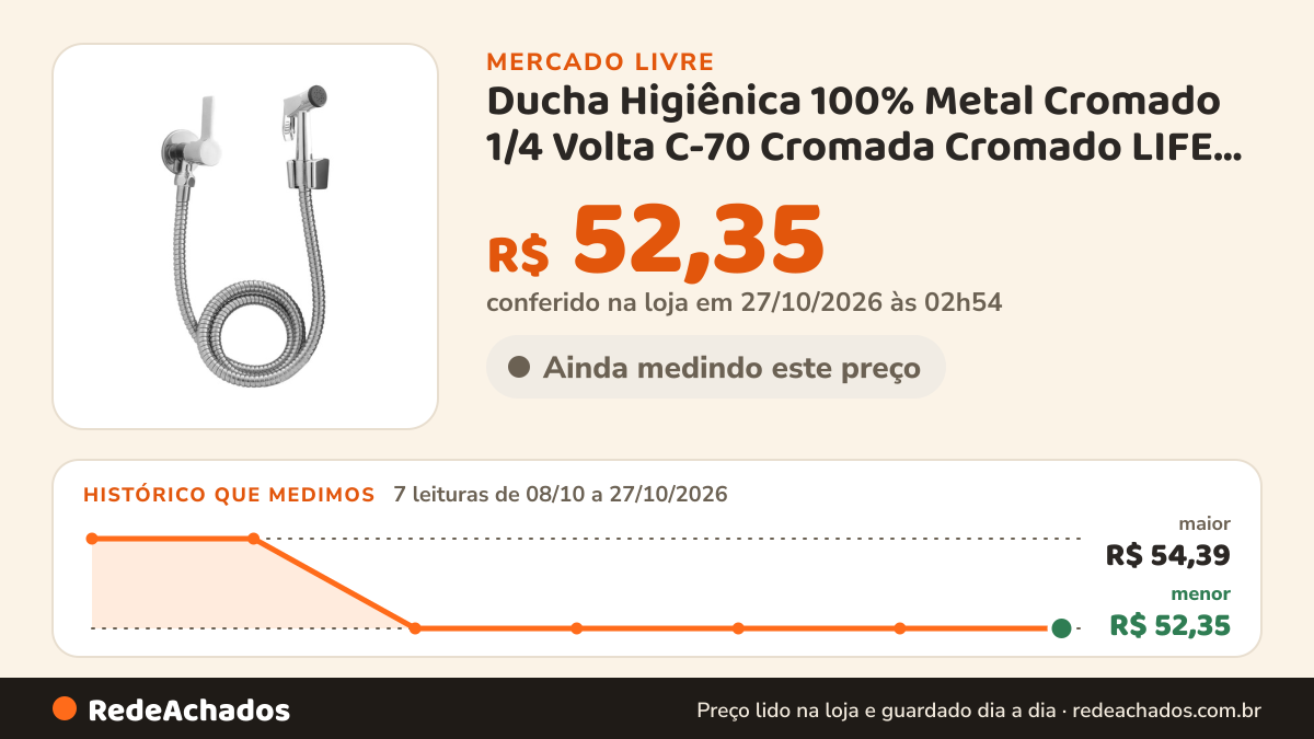 Histórico de preço de Ducha Higiênica 100% Metal Cromado 1/4 Volta C-70 Cromada Cromado LIFE METAIS 4. no Mercado Livre: 7 leituras de 08/10/2026 a 27/10/2026, menor R$ 52,35, maior R$ 54,39; R$ 52,35 conferido em 27/10/2026 às 02h54