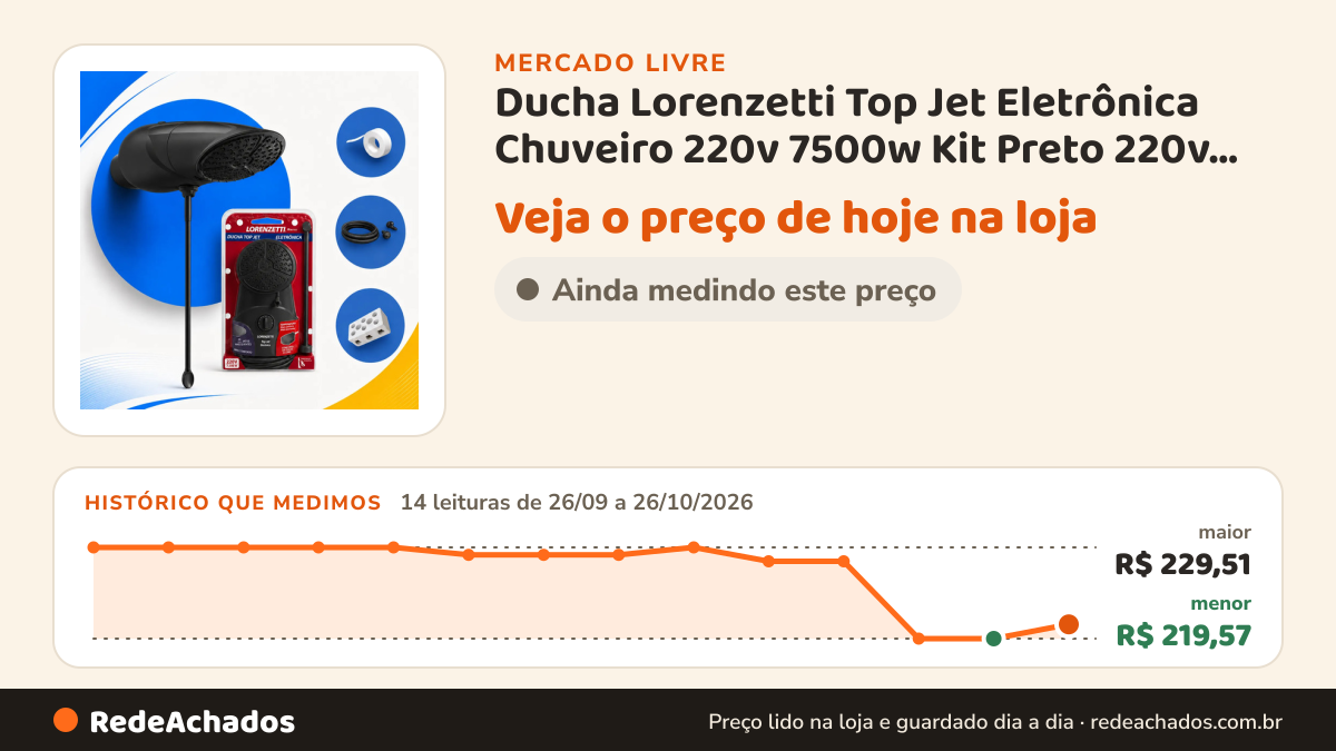 Histórico de preço de Ducha Lorenzetti Top Jet Eletrônica Chuveiro 220v 7500w Kit Preto 220v 7.5 Kw no Mercado Livre: 14 leituras de 26/09/2026 a 26/10/2026, menor R$ 219,57, maior R$ 229,51
