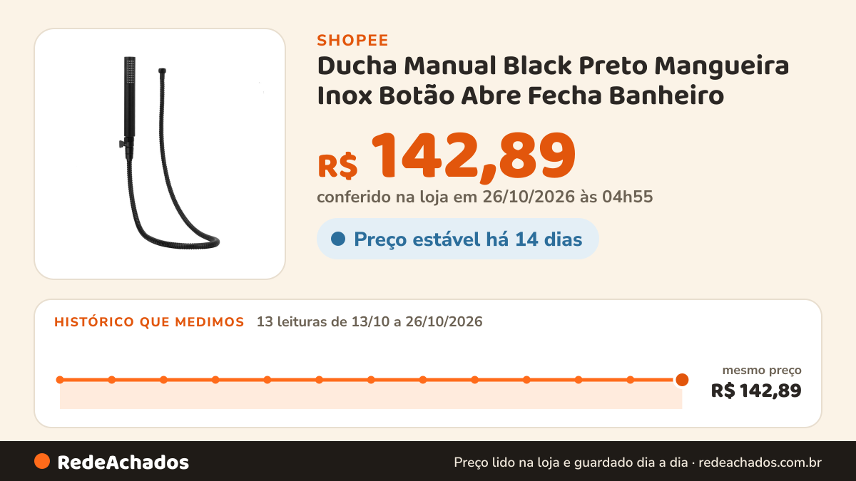 Histórico de preço de Ducha Manual Black Preto Mangueira Inox Botão Abre Fecha Banheiro na Shopee: 13 leituras de 13/10/2026 a 26/10/2026, mesmo preço, R$ 142,89, em todas; R$ 142,89 conferido em 26/10/2026 às 04h55