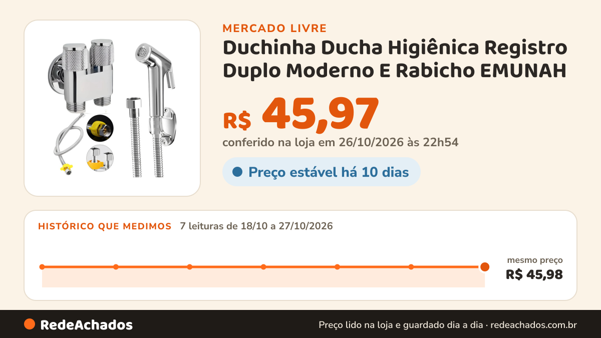 Histórico de preço de Duchinha Ducha Higiênica Registro Duplo Moderno E Rabicho EMUNAH no Mercado Livre: 7 leituras de 18/10/2026 a 27/10/2026, mesmo preço, R$ 45,98, em todas; R$ 45,97 conferido em 26/10/2026 às 22h54