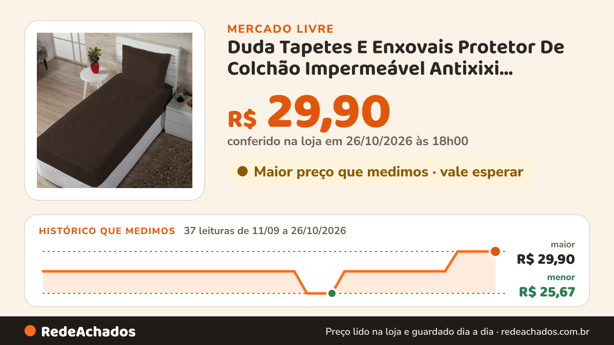 Histórico de preço de Duda Tapetes E Enxovais Protetor De Colchão Impermeável Antixixi Antimofo Solteir no Mercado Livre: 37 leituras de 11/09/2026 a 26/10/2026, menor R$ 25,67, maior R$ 29,90; R$ 29,90 conferido em 26/10/2026 às 18h00