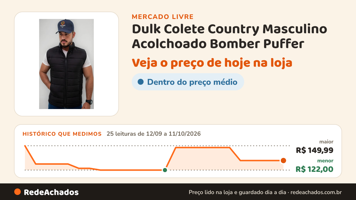 Histórico de preço de Dulk Colete Country Masculino Acolchoado Bomber Puffer no Mercado Livre: 25 leituras de 12/09/2026 a 11/10/2026, menor R$ 122,00, maior R$ 149,99