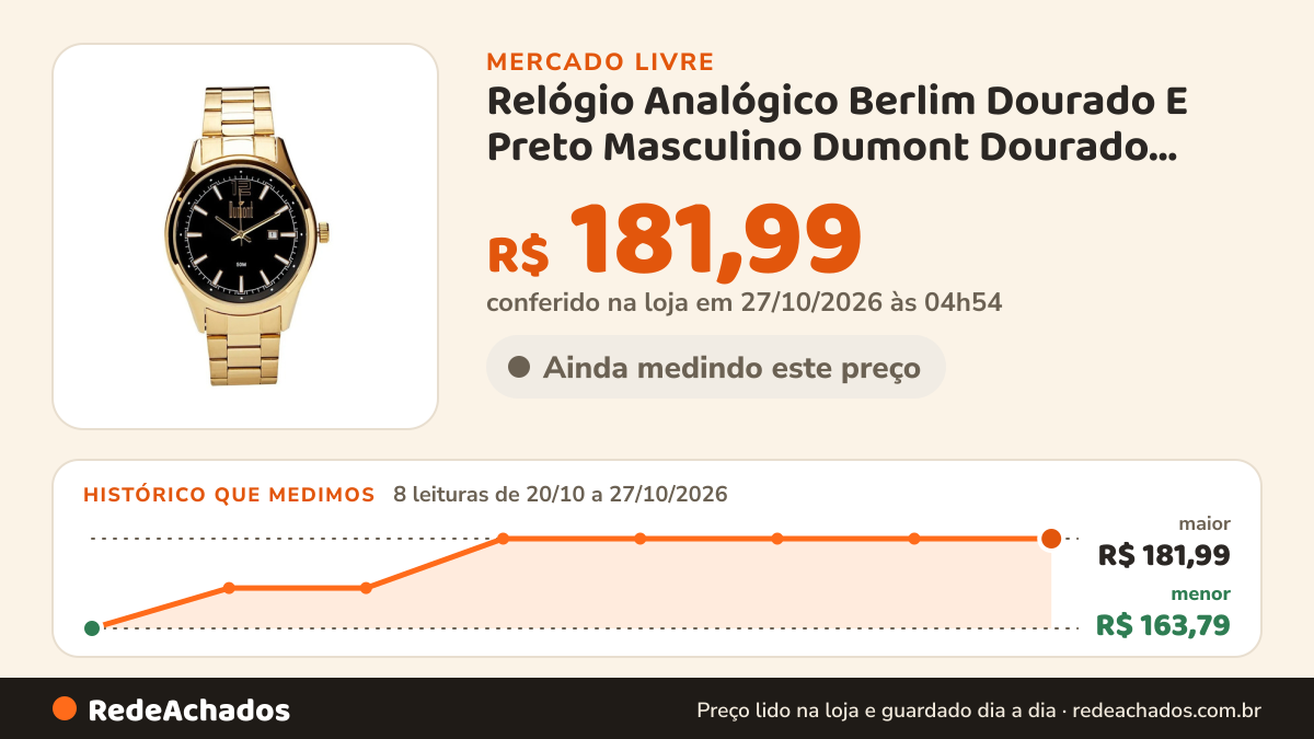 Histórico de preço de Relógio Analógico Berlim Dourado E Preto Masculino Dumont Dourado Preto no Mercado Livre: 8 leituras de 20/10/2026 a 27/10/2026, menor R$ 163,79, maior R$ 181,99; R$ 181,99 conferido em 27/10/2026 às 04h54