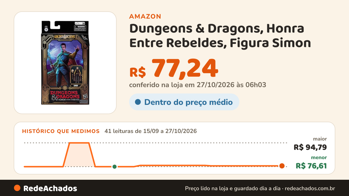 Histórico de preço de Dungeons & Dragons, Honra Entre Rebeldes, Figura Simon na Amazon: 41 leituras de 15/09/2026 a 27/10/2026, menor R$ 76,61, maior R$ 94,79; R$ 77,24 conferido em 27/10/2026 às 06h03