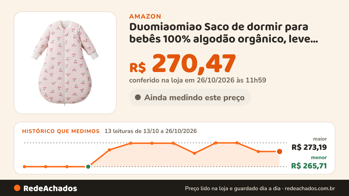 Histórico de preço de Duomiaomiao Saco de dormir para bebês 100% algodão orgânico, leve, respirável… na Amazon: 12 leituras de 13/10/2026 a 25/10/2026, menor R$ 265,71, maior R$ 273,19; R$ 270,47 conferido em 25/10/2026 às 05h57