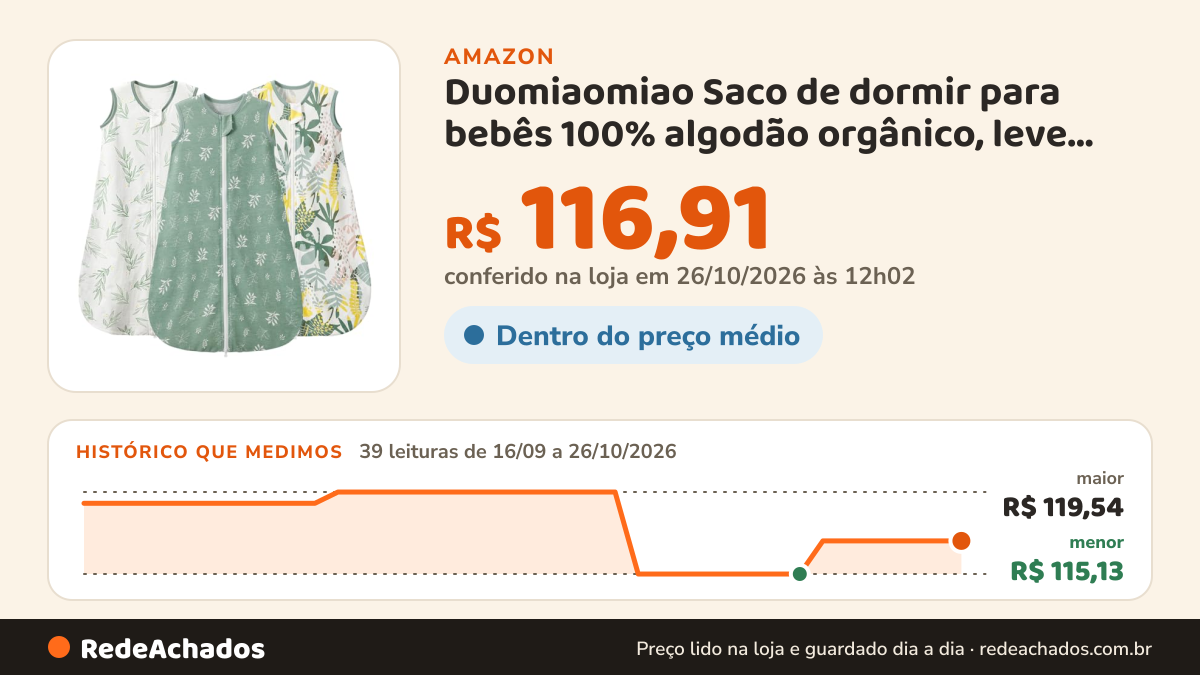 Histórico de preço de Duomiaomiao Saco de dormir para bebês 100% algodão orgânico, leve, respirável… na Amazon: 38 leituras de 16/09/2026 a 25/10/2026, menor R$ 115,13, maior R$ 119,54; R$ 116,91 conferido em 25/10/2026 às 05h58