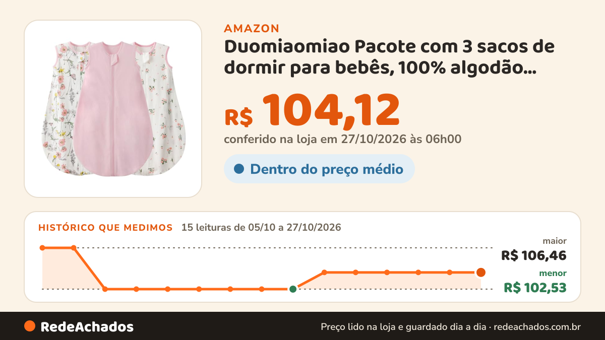 Histórico de preço de Duomiaomiao Pacote com 3 sacos de dormir para bebês, 100% algodão orgânico, leve… na Amazon: 14 leituras de 05/10/2026 a 25/10/2026, menor R$ 102,53, maior R$ 106,46