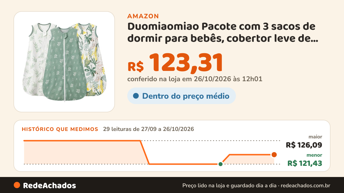 Histórico de preço de Duomiaomiao Pacote com 3 sacos de dormir para bebês, cobertor leve de 100% algodão… na Amazon: 29 leituras de 27/09/2026 a 26/10/2026, menor R$ 121,43, maior R$ 126,09; R$ 123,31 conferido em 26/10/2026 às 12h01