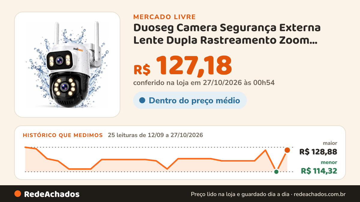 Histórico de preço de Duoseg Camera Segurança Externa Lente Dupla Rastreamento Zoom A28b Co no Mercado Livre: 25 leituras de 12/09/2026 a 27/10/2026, menor R$ 114,32, maior R$ 128,88; R$ 127,18 conferido em 27/10/2026 às 00h54