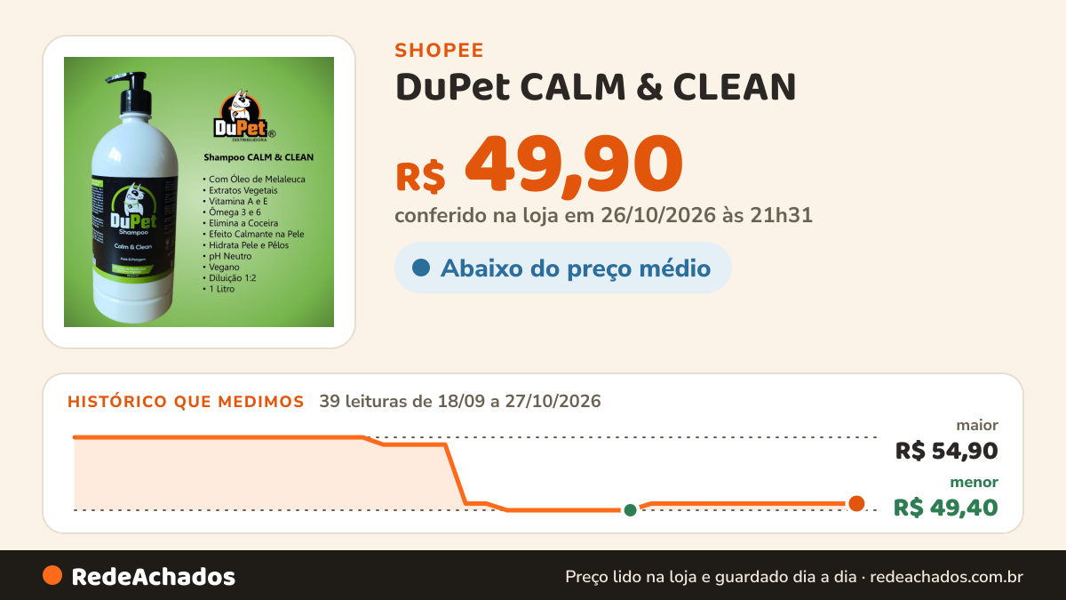 Histórico de preço de DuPet CALM & CLEAN - Shampoo Melaleuca Anti Dermatite Vegano/Hipoalergênico Pet/Cão/Gato… na Shopee: 39 leituras de 18/09/2026 a 27/10/2026, menor R$ 49,40, maior R$ 54,90; R$ 49,90 conferido em 26/10/2026 às 21h31