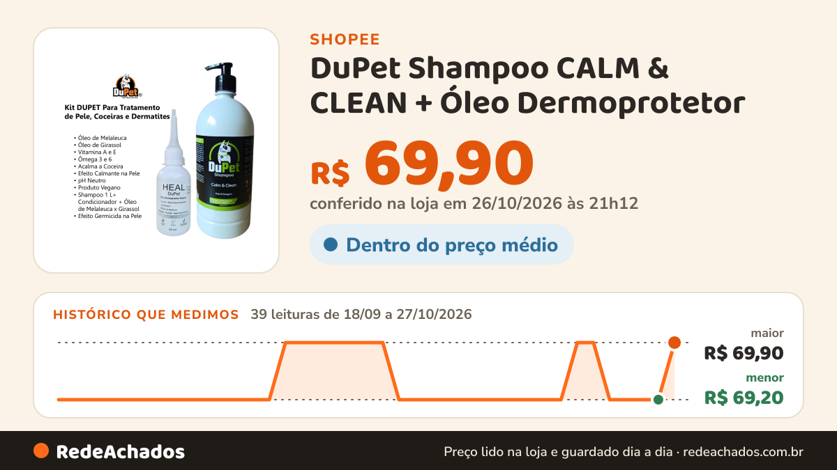 Histórico de preço de DuPet Shampoo CALM & CLEAN + Óleo Dermoprotetor – Pele & Pelagem - Pet/Cão/Gato - 1 Litro na Shopee: 39 leituras de 18/09/2026 a 27/10/2026, menor R$ 69,20, maior R$ 69,90; R$ 69,90 conferido em 26/10/2026 às 21h12